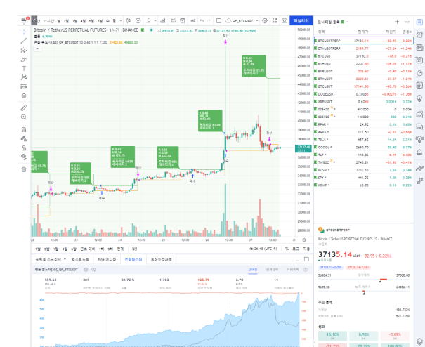 트레이딩 뷰 얼러트 알람