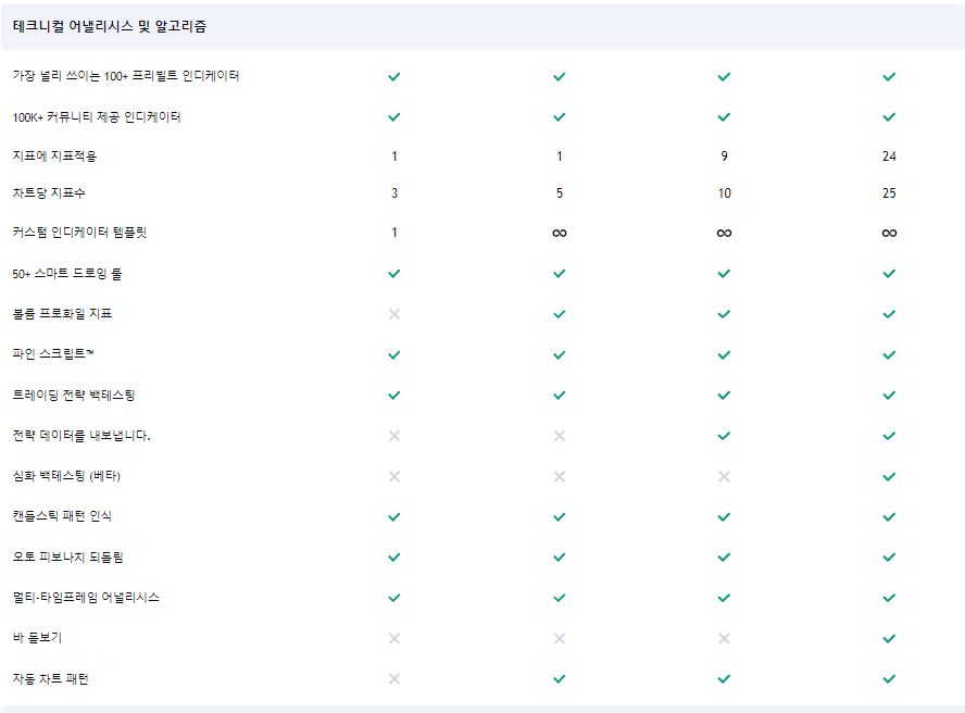트레이딩 뷰 플랜 비교 애널리시스