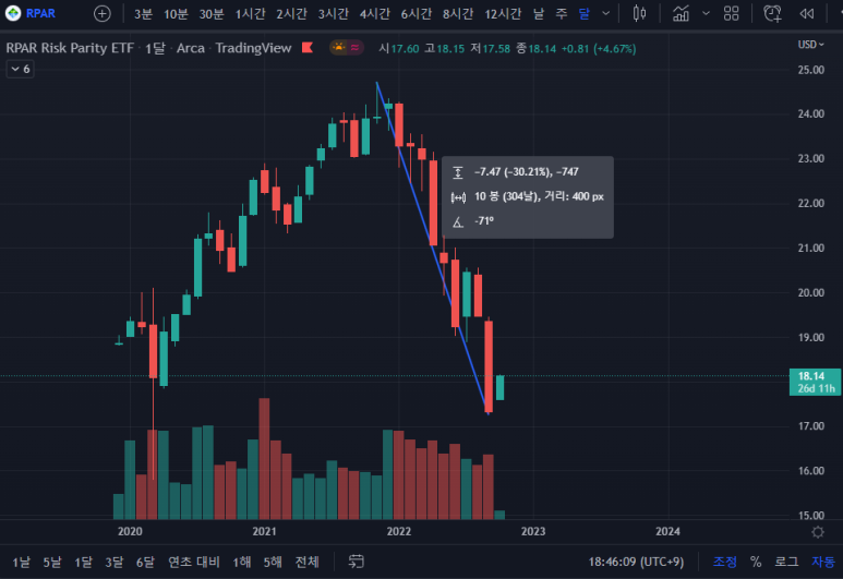 RPAR Risk Parity ETF
