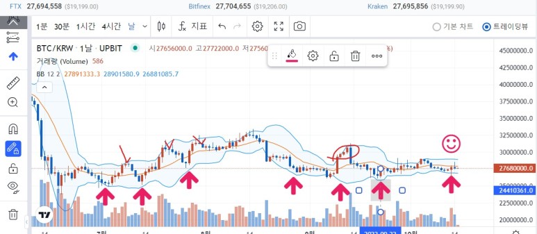 업비트 볼린져밴드 Upbit Bollinger Band 5