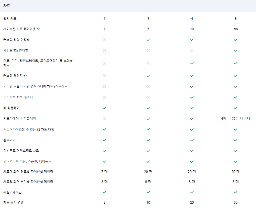 트레이딩 뷰 플랜 비교 차트