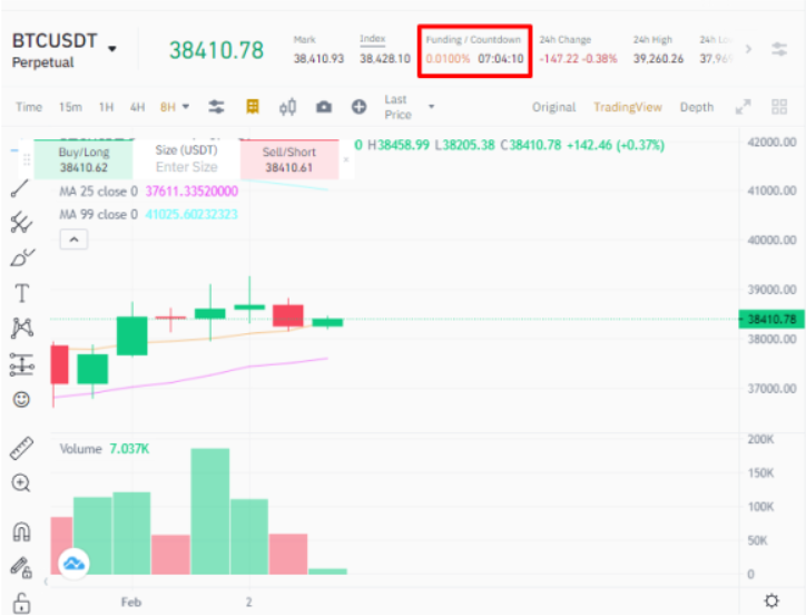 바이낸스 펀딩비