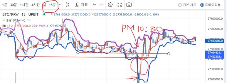 업비트 볼린져밴드 4
