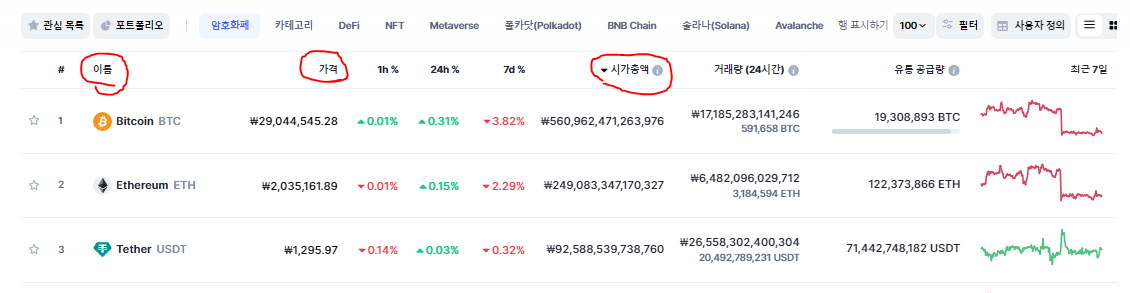 코인 상위 시총 3위