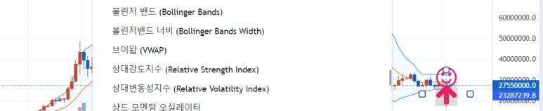 비트코인 보조지표(트레이딩뷰)