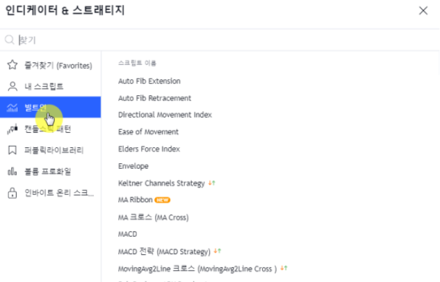 Trading VIew Indicator and Strategy