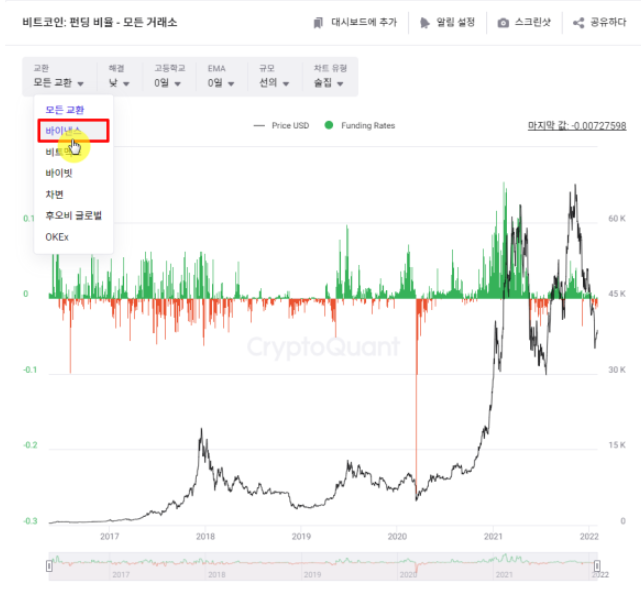 바이낸스 펀딩비 3