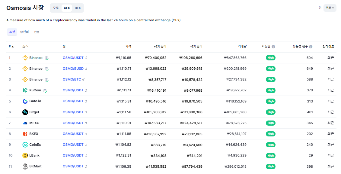 오스모 CEX