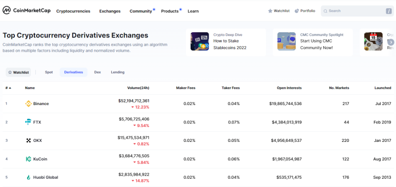 코인 거래소 랭킹