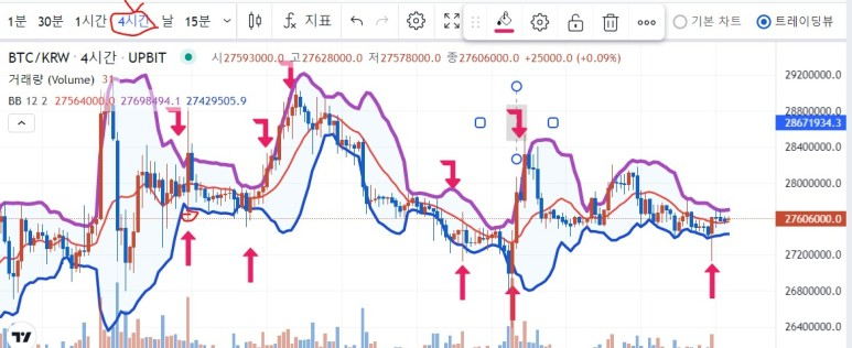 업비트 볼린져밴드 3