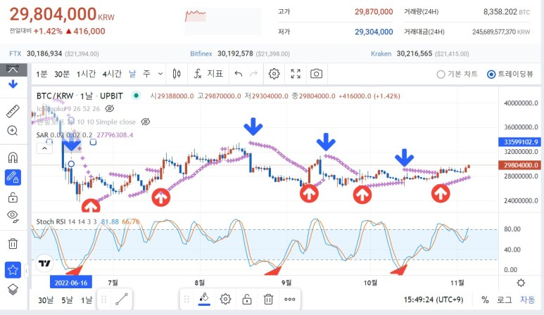 비트코인 PSAR 업비트
