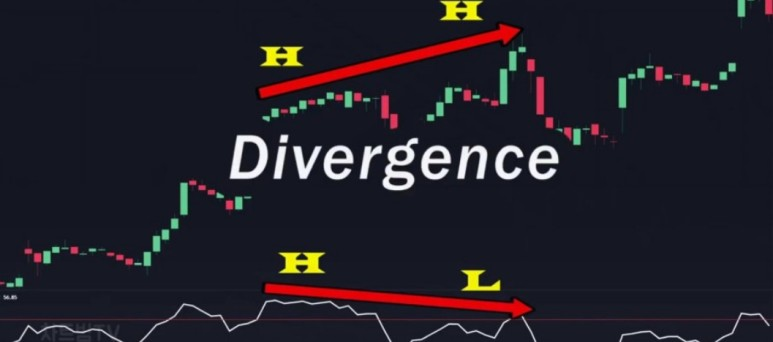 Divergence