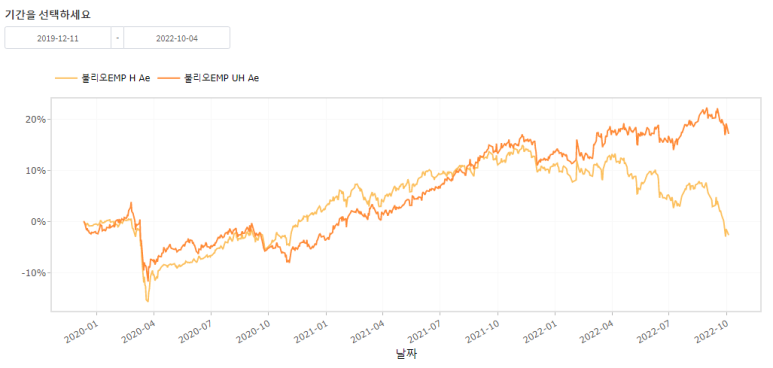 불리오 글로벌 EMP 성과