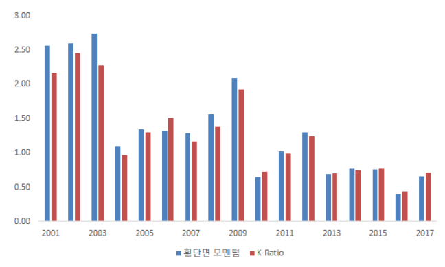 K-Ratio와 횡단면 모멘텀