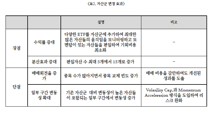 자산군 변경 효과