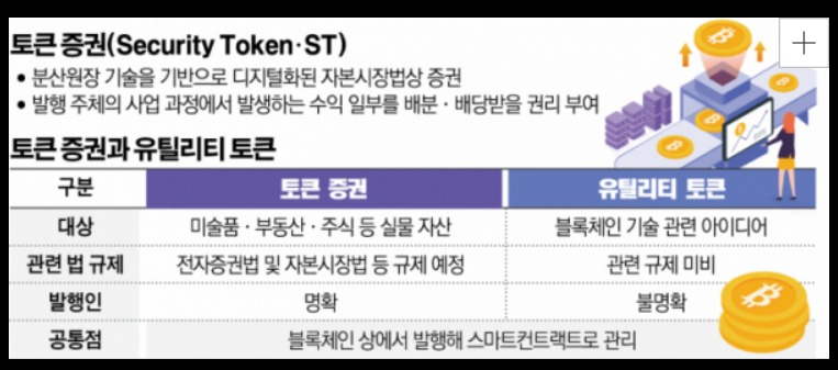 토큰 증권 유틸리티 토큰