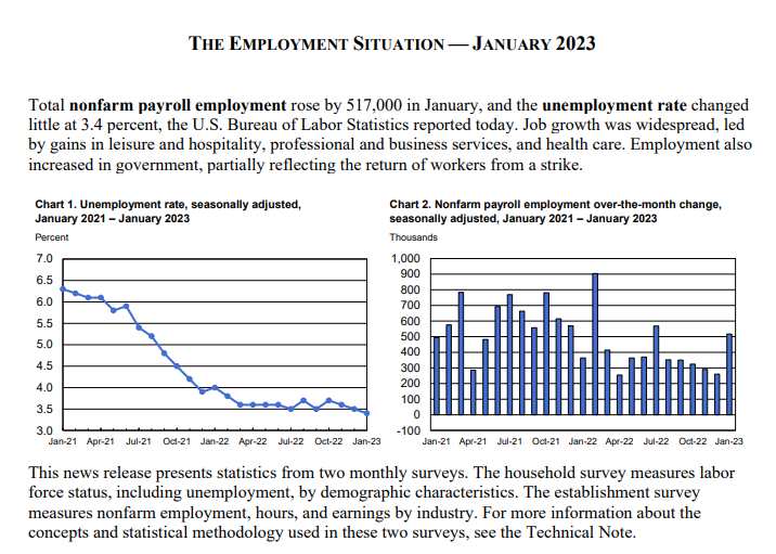 미국 고용지수 2023년 1월