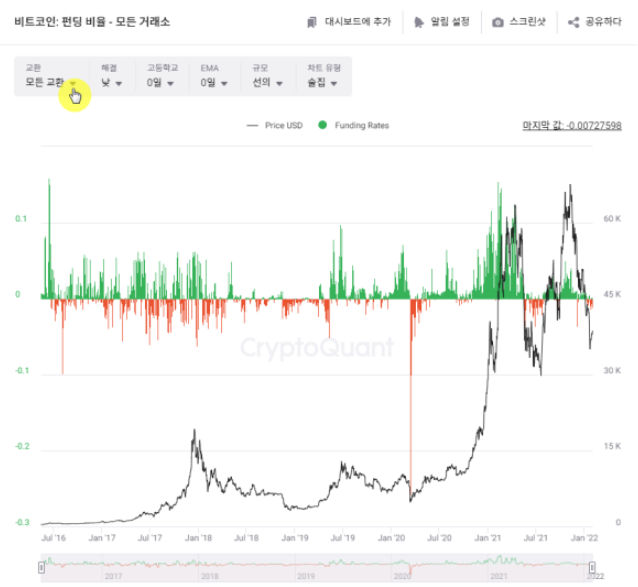 바이낸스 펀딩비 2