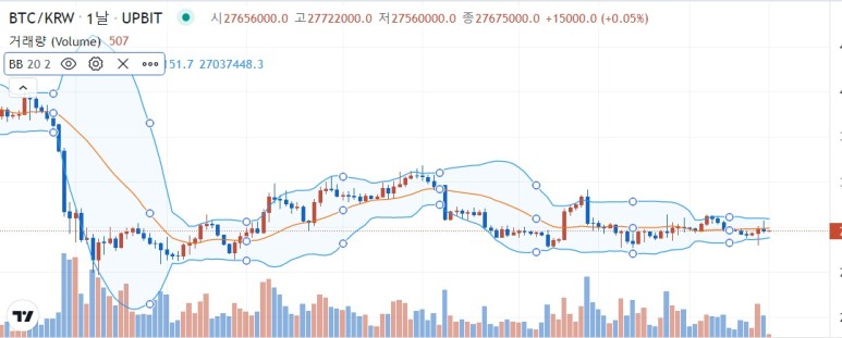 업비트 볼린져밴드 Upbit Bollinger Band 4