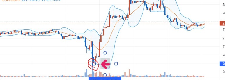 업비트 볼린져밴드 Upbit Bollinger Band 7