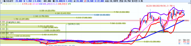 에스티큐브 주가