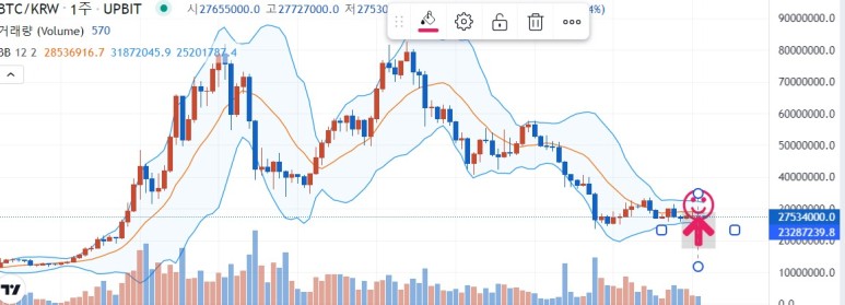 BTC 볼린져밴드
