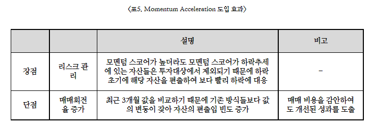 Momentum Acceleration 도입 효과