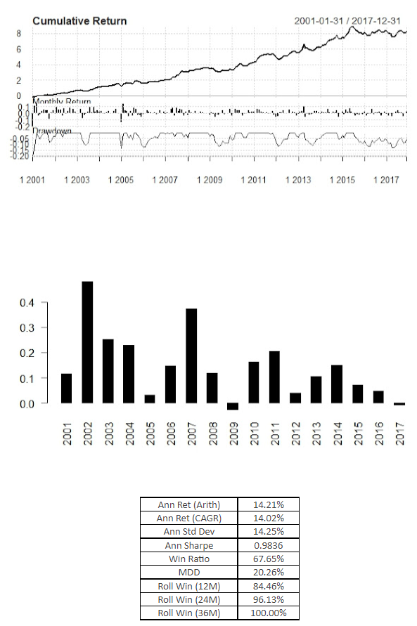 Cumulative Return 4