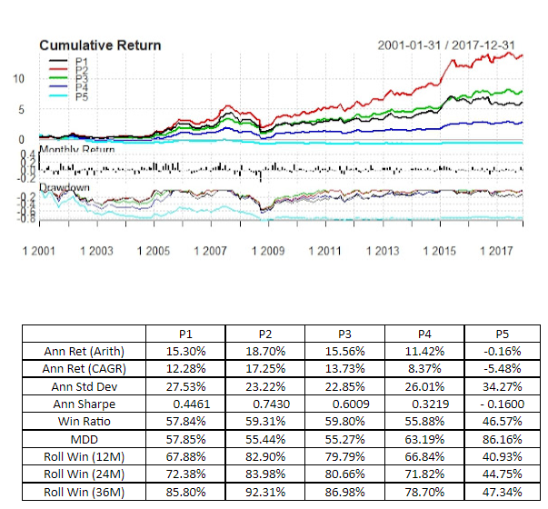 Cumulative Return