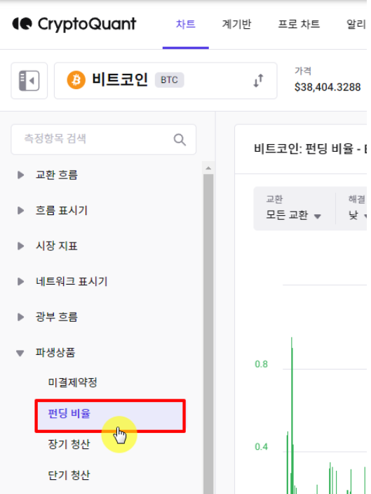 크립토퀀트 펀딩비