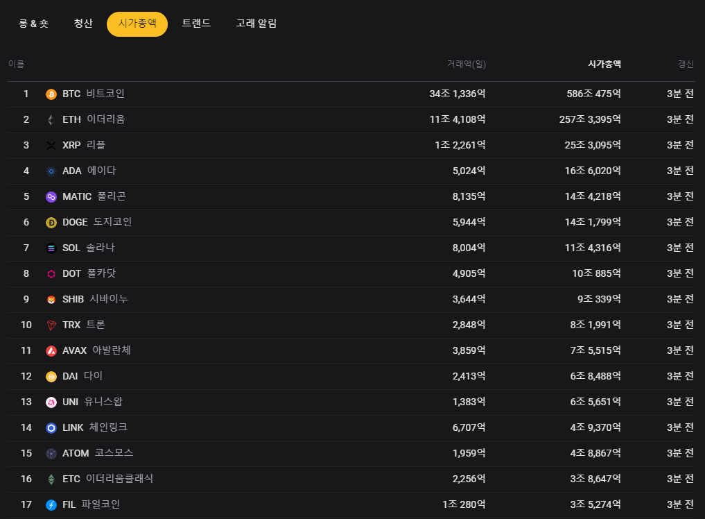 김프가 시가총액