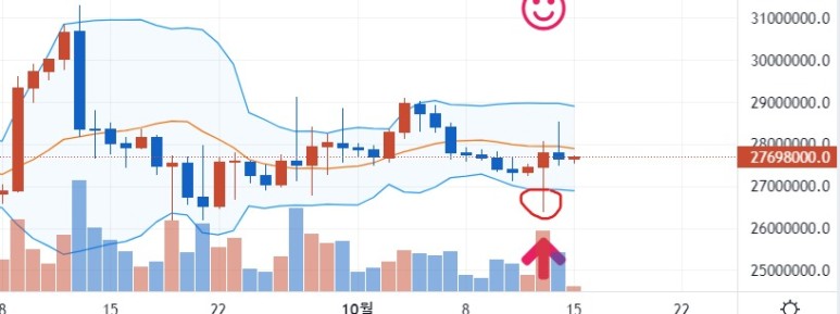 업비트 볼린져밴드 Upbit Bollinger Band 6