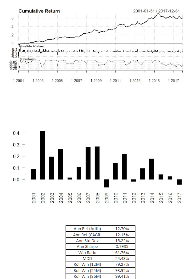 Cumulative Return 2