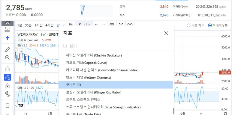업비트 위믹스 차트