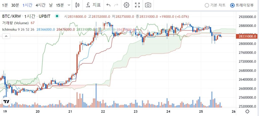 업비트 트레이딩뷰