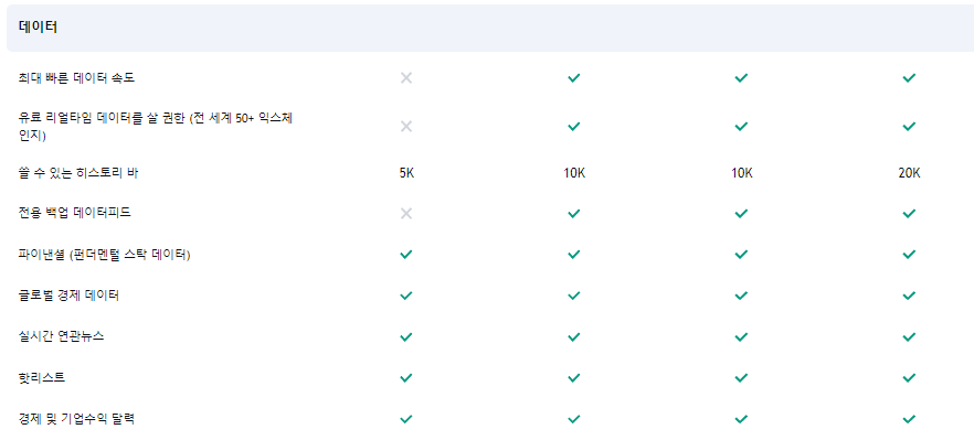 트레이딩 뷰 플랜 비교 데이터