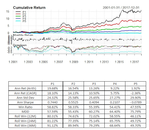 Cumulative Return 3