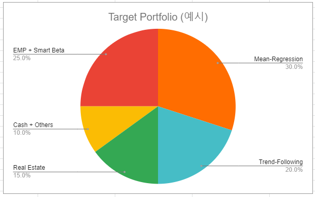 Target Portfolio