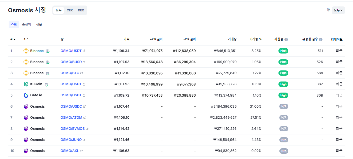 오스모 상장 거래소